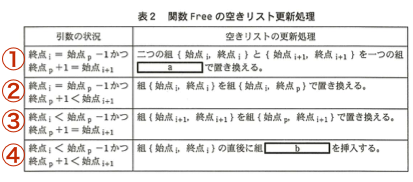 H26h Fe Pm8 平成26年春基本情報午後 問8 データ構造及びアルゴリズム プログラミングが好き